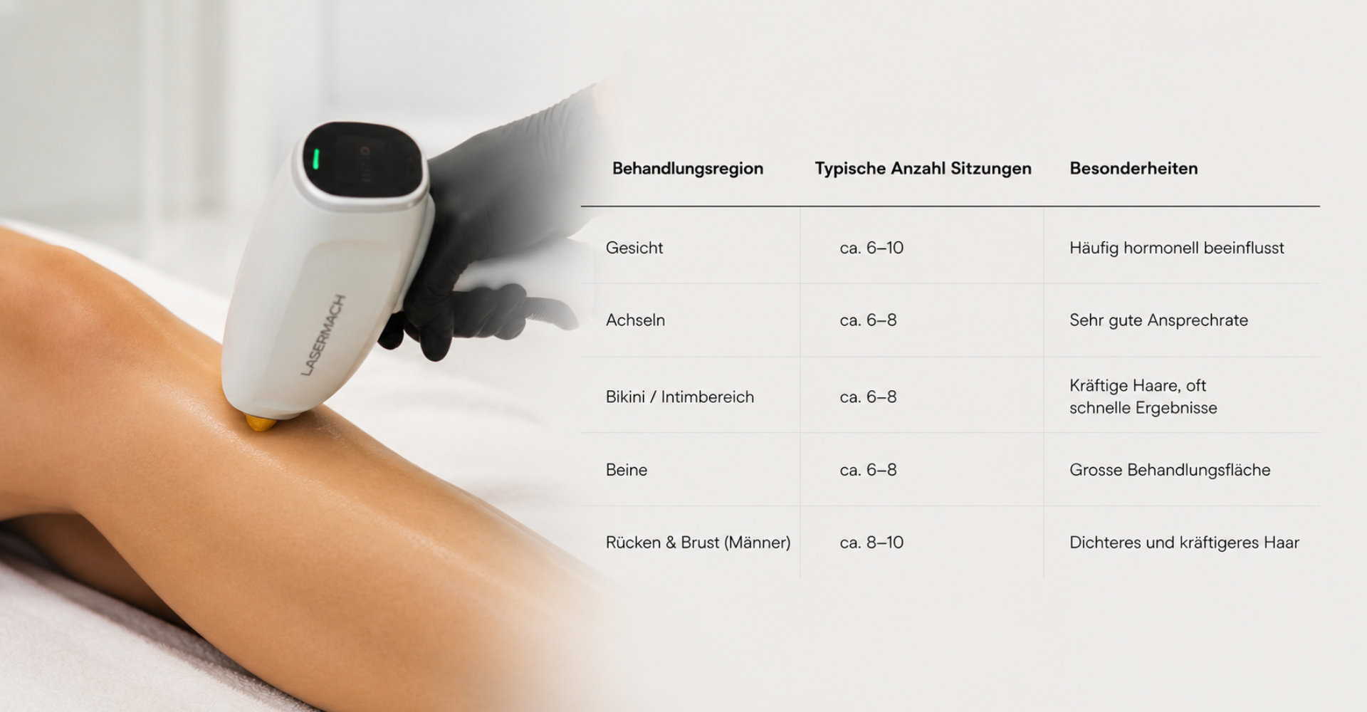 Wie viele Sitzungen sind für eine Laser-Haarentfernung notwendig - Skin Atelier Kilchberg